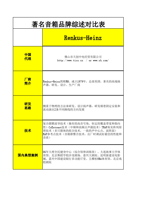 著名音箱品牌综述对比表110724