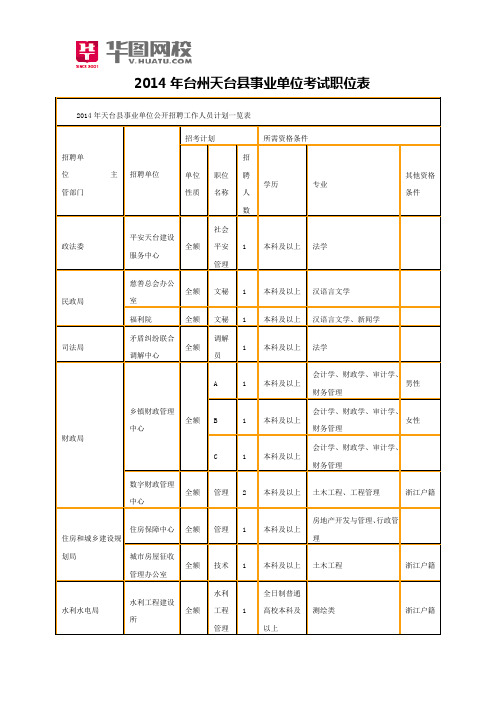 2014年台州天台县事业单位考试职位表