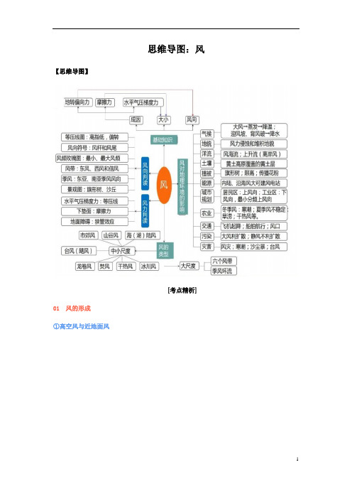 2023届高三二轮复习专项思维导图：风