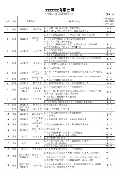 公司环境因素识别表