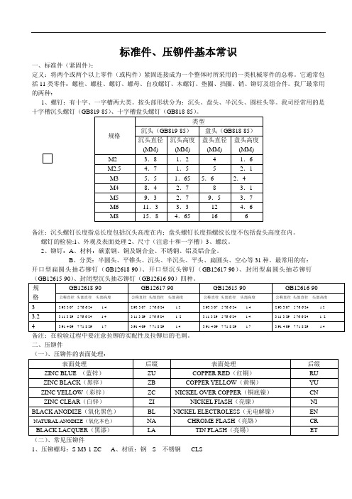 标准件、压铆件基本常识