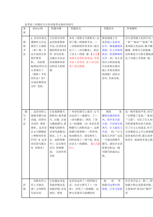 高考高三冲刺语文古诗词鉴赏必备秒杀技巧