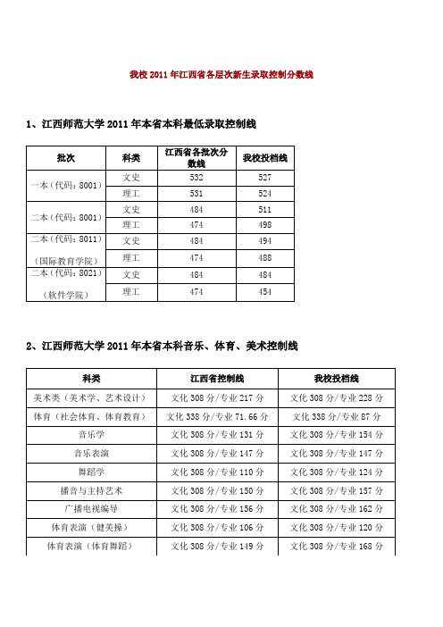 2011年江西师范大学新生录取控制分数线(江西)