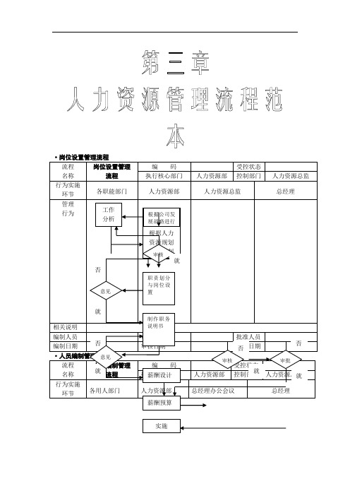 人力资源管理流程图(全套哦)