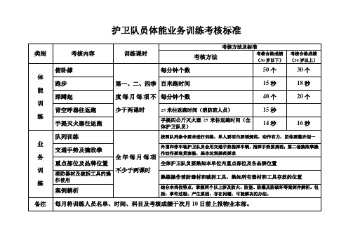 护卫队员体能业务训练考核标准