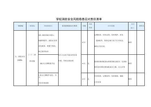 学校消防安全风险隐患应对责任清单