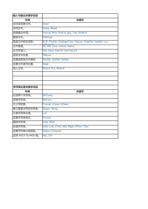 VBA 关键字及使用规则