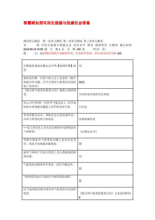 智慧树可再生能源与低碳社会答案 网课2018知到可再生能源与低碳社会答案