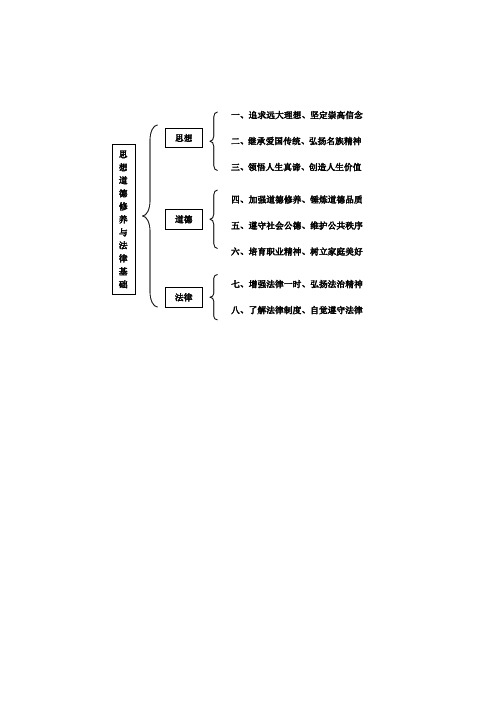 考研政治知识点结构图