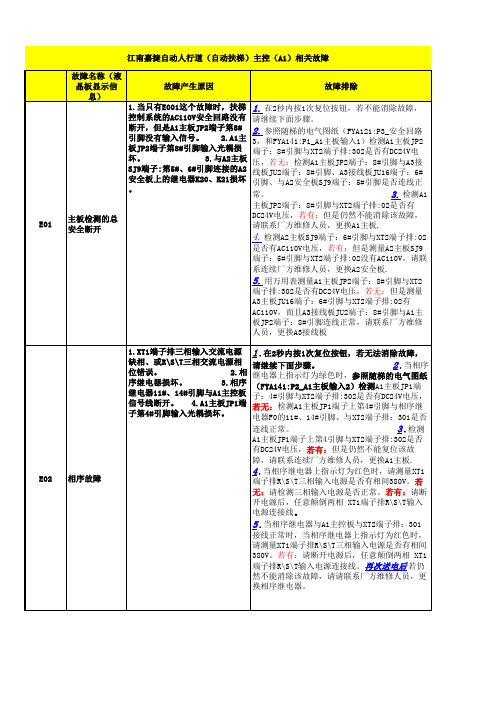 e-con故A1主控板障代码排除(1)