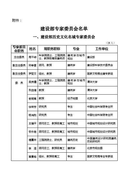 建设部专家委员会名单