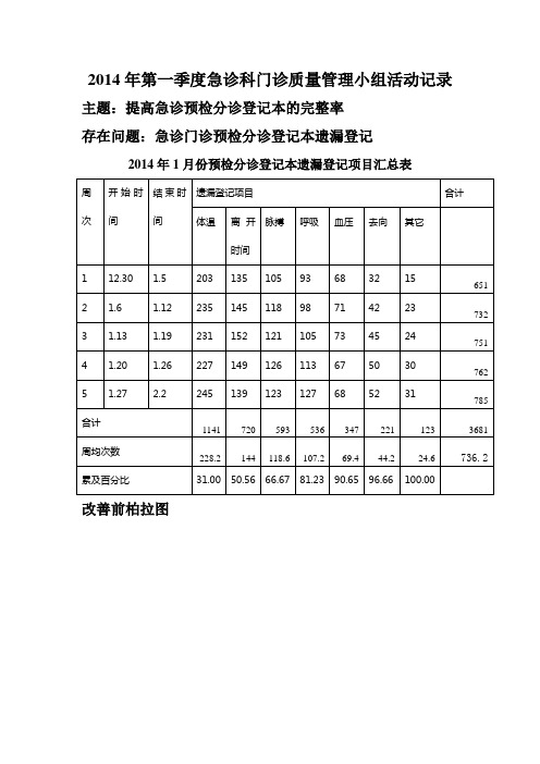 急诊科护理质量持续改进