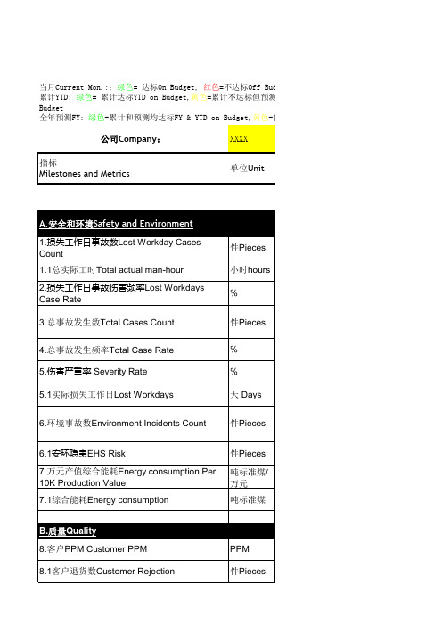 BSC工厂运营绩效评估(平衡积分卡)-上传