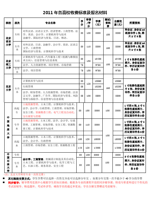 2011年各高校招生专业及收费标准列表