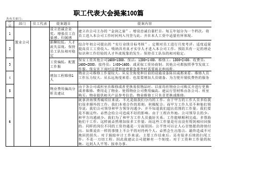 职工代表大会提案100篇