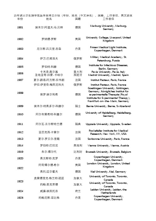 历年诺贝尔生理学或医学奖得主介绍