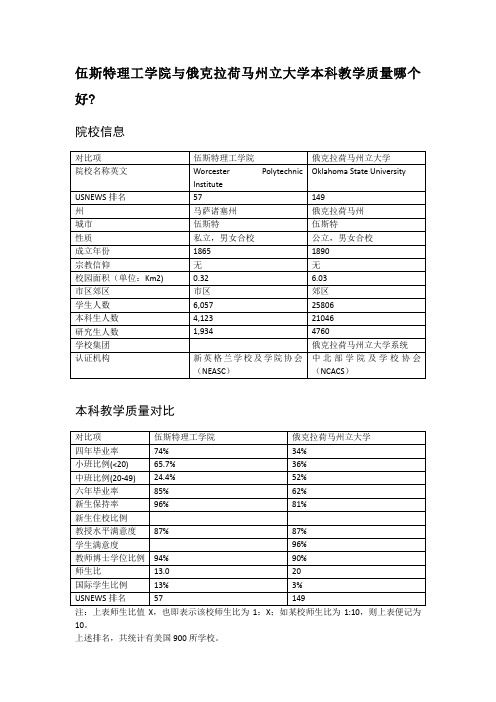 伍斯特理工学院与俄克拉荷马州立大学本科教学质量对比