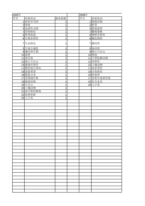 【浙江省自然科学基金】_群落特征_期刊发文热词逐年推荐_20140811