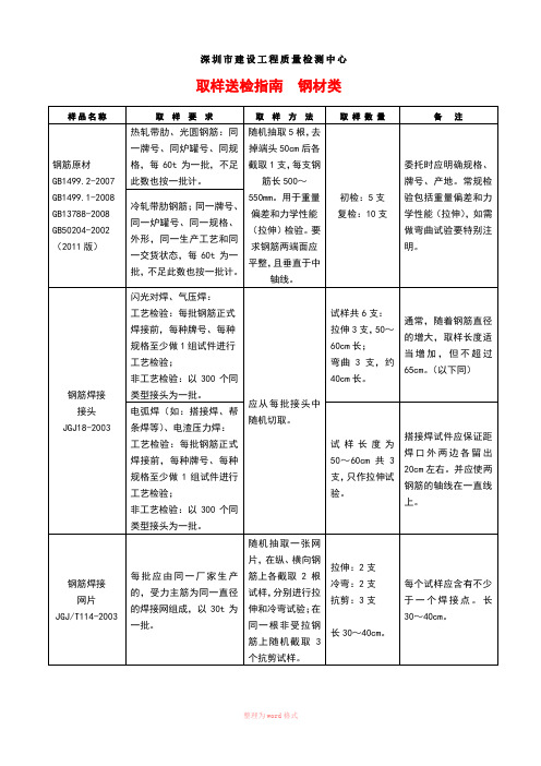 材料送检取样指南(全部项目)