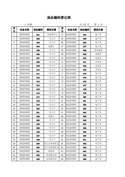 火灾自动报警地址编码表格