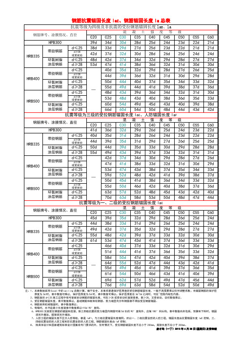 钢筋锚固长度总表