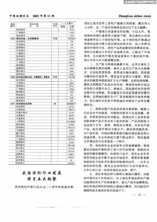 我国涤纶行业发展将呈五大趋势