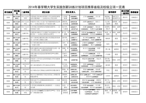 2014年春学期大创项目一览表