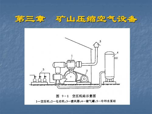 第3章  矿山压缩空气设备解读