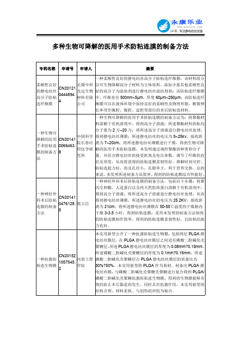 多种种生物可降解的医用手术防粘连膜的制备方法