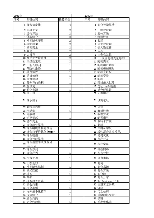 【国家自然科学基金】_混合随机变量_基金支持热词逐年推荐_【万方软件创新助手】_20140801