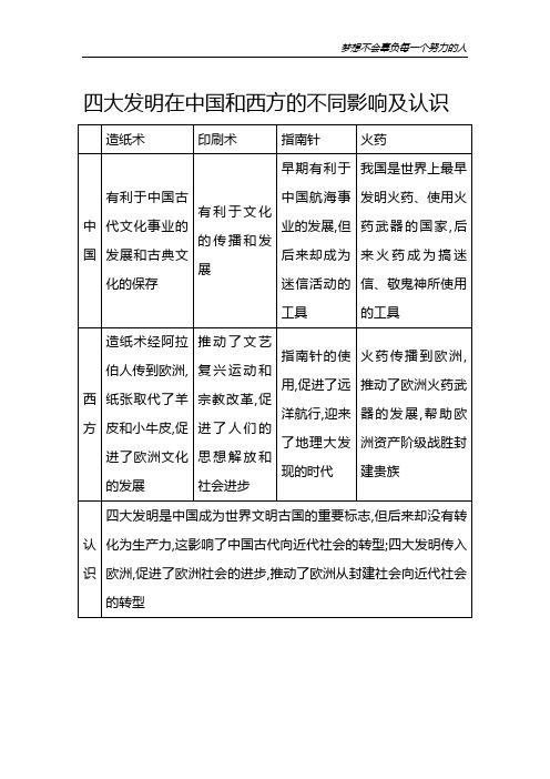 岳麓版历史一轮复习知识附表_四大发明在中国和西方的不同影响及认识