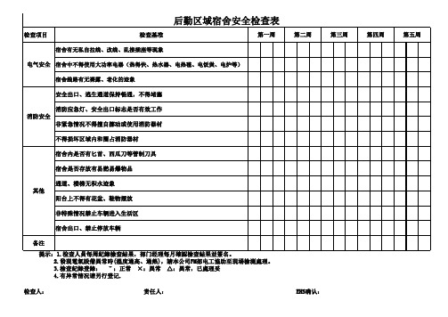 宿舍安全检查表