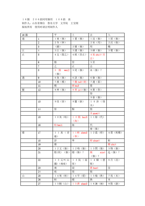 16摄206韵同用独用106韵表