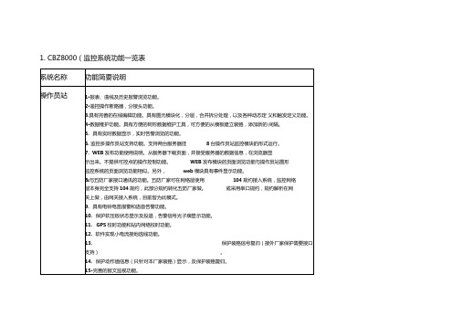 8000系统和装置功能