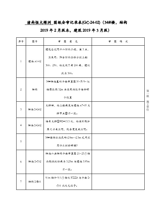 潼南恒大绿洲项目图纸会审(34#楼)20190526