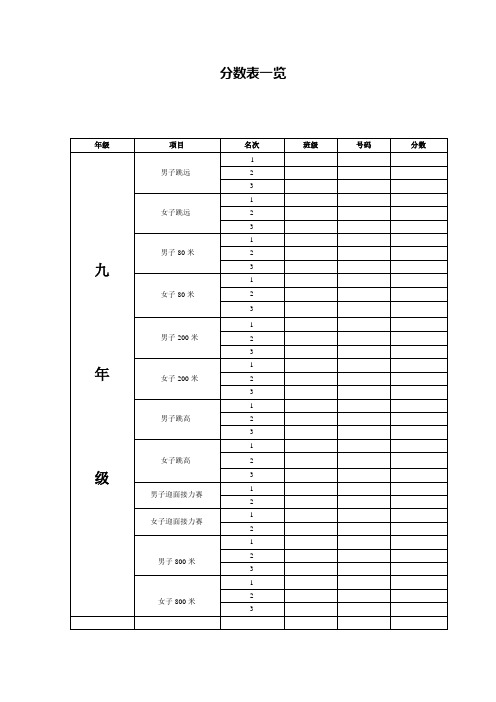 团体总分表