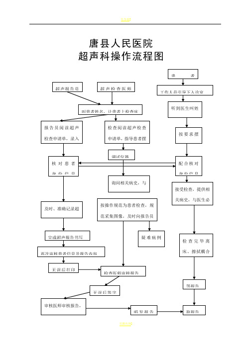 超声科操作流程图