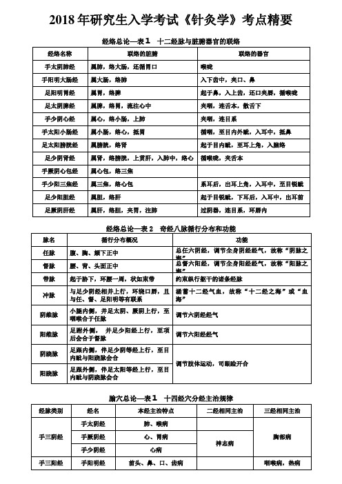 2018年考研《针灸学》考点精华总结梓入医行出品