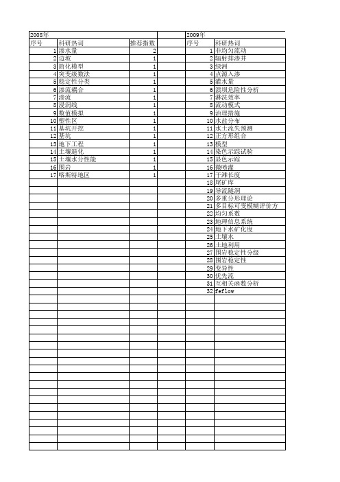 【国家自然科学基金】_渗水量_基金支持热词逐年推荐_【万方软件创新助手】_20140802