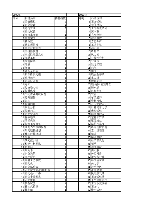 【国家自然科学基金】_正交数值试验_基金支持热词逐年推荐_【万方软件创新助手】_20140802