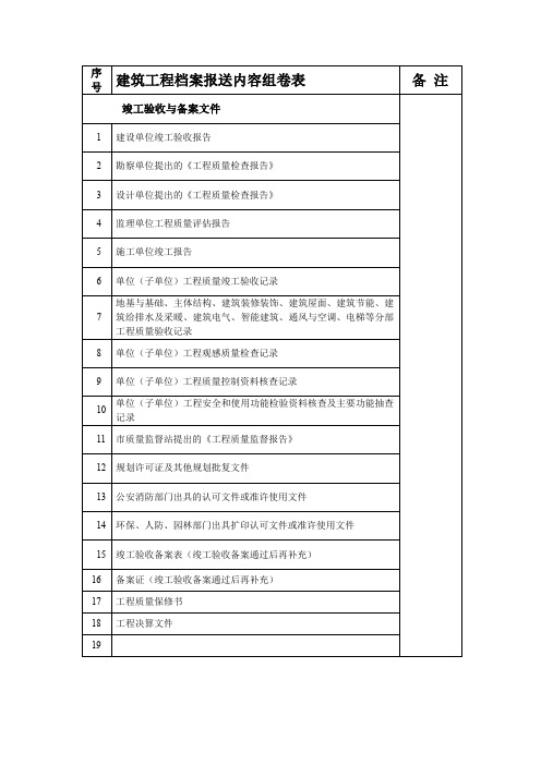 建筑工程档案报送内容组卷表(竣工验收与备案文件)