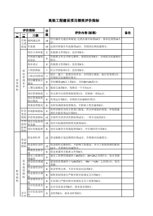 财政部门及行政事业单位：(21401交通运输-公路水路运输)高架工程建设项目绩效评价指标