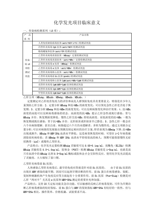 化学发光项目检测临床意义