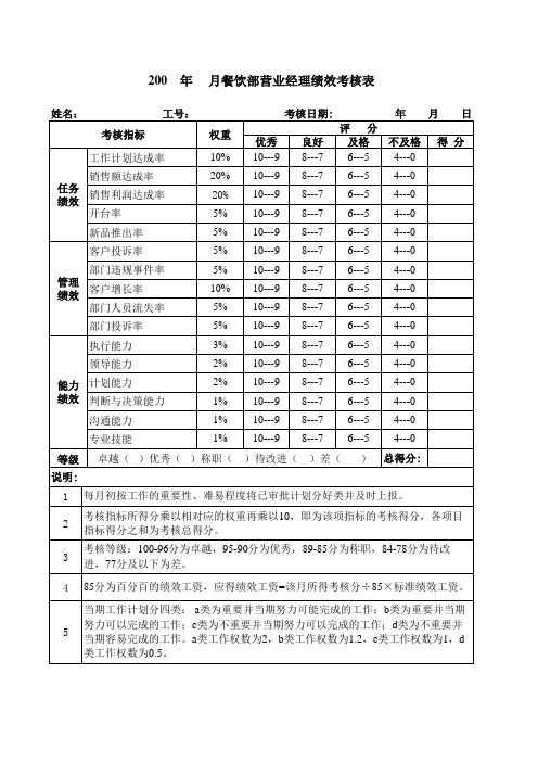 酒店餐饮部部门绩效考核表