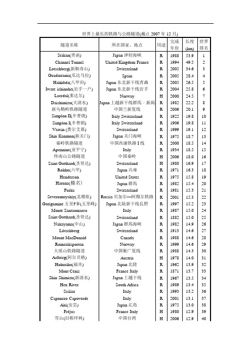 世界上最长的铁路与公路隧道