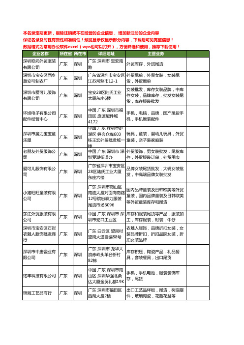 新版广东省深圳尾货工商企业公司商家名录名单联系方式大全205家