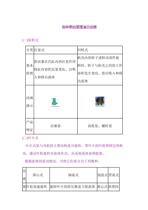 各种泵的原理演示动画