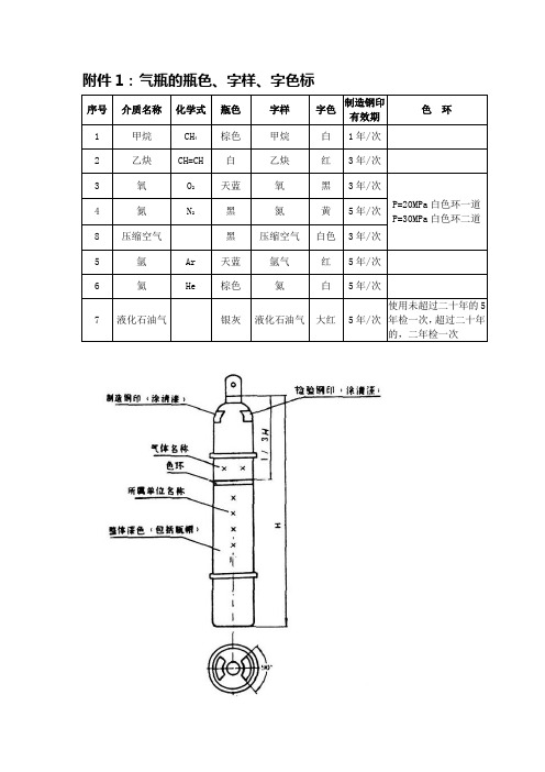 气瓶的钢印标志