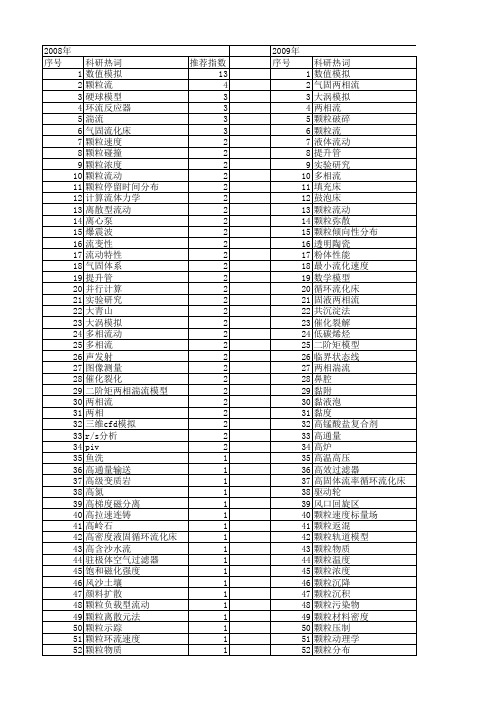 【国家自然科学基金】_颗粒流动_基金支持热词逐年推荐_【万方软件创新助手】_20140803