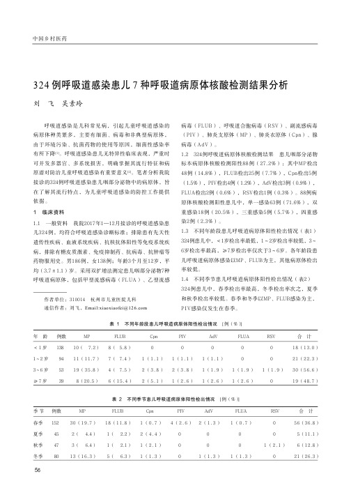 324例呼吸道感染患儿7种呼吸道病原体核酸检测结果分析